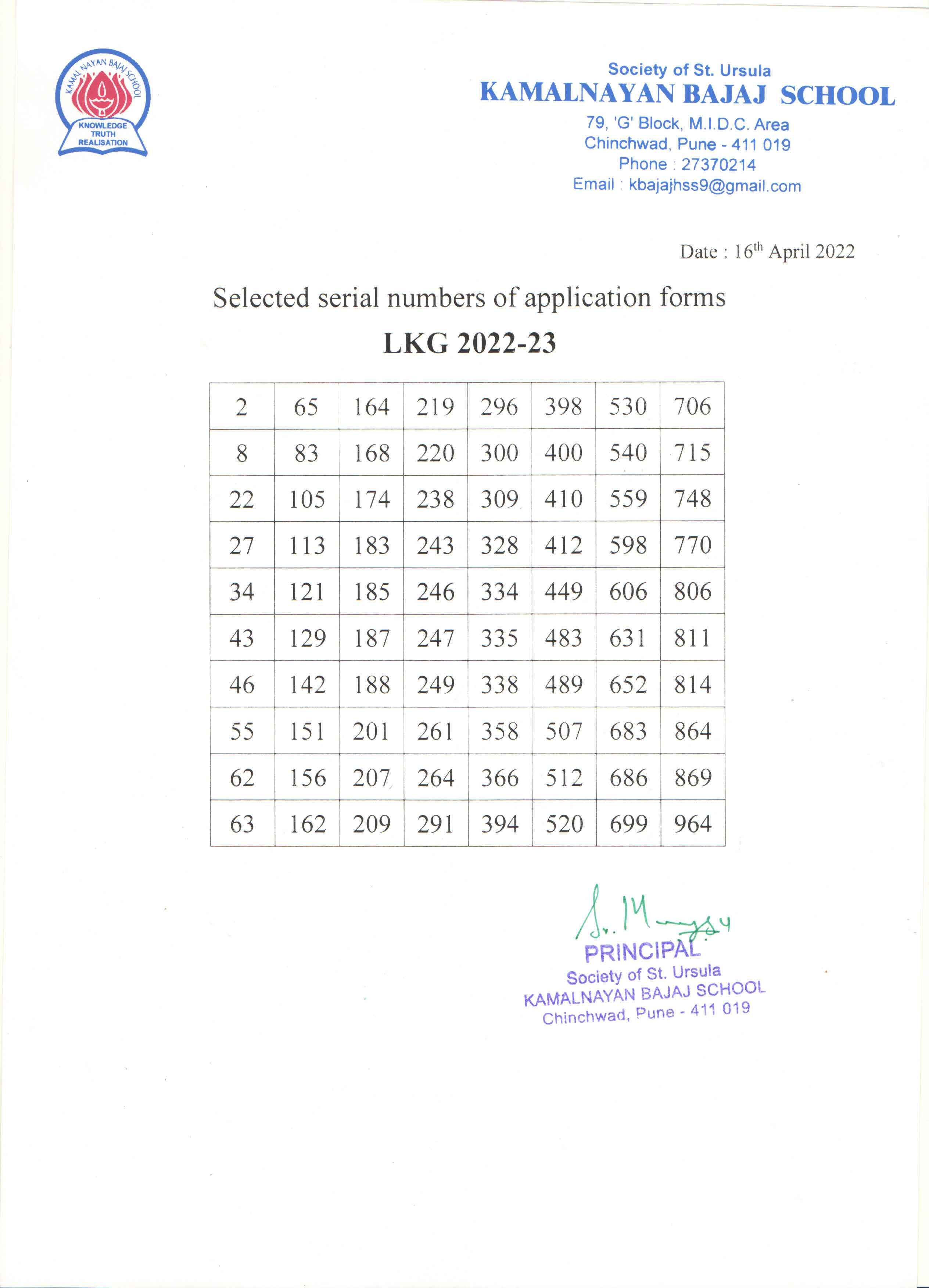 lkg2022result